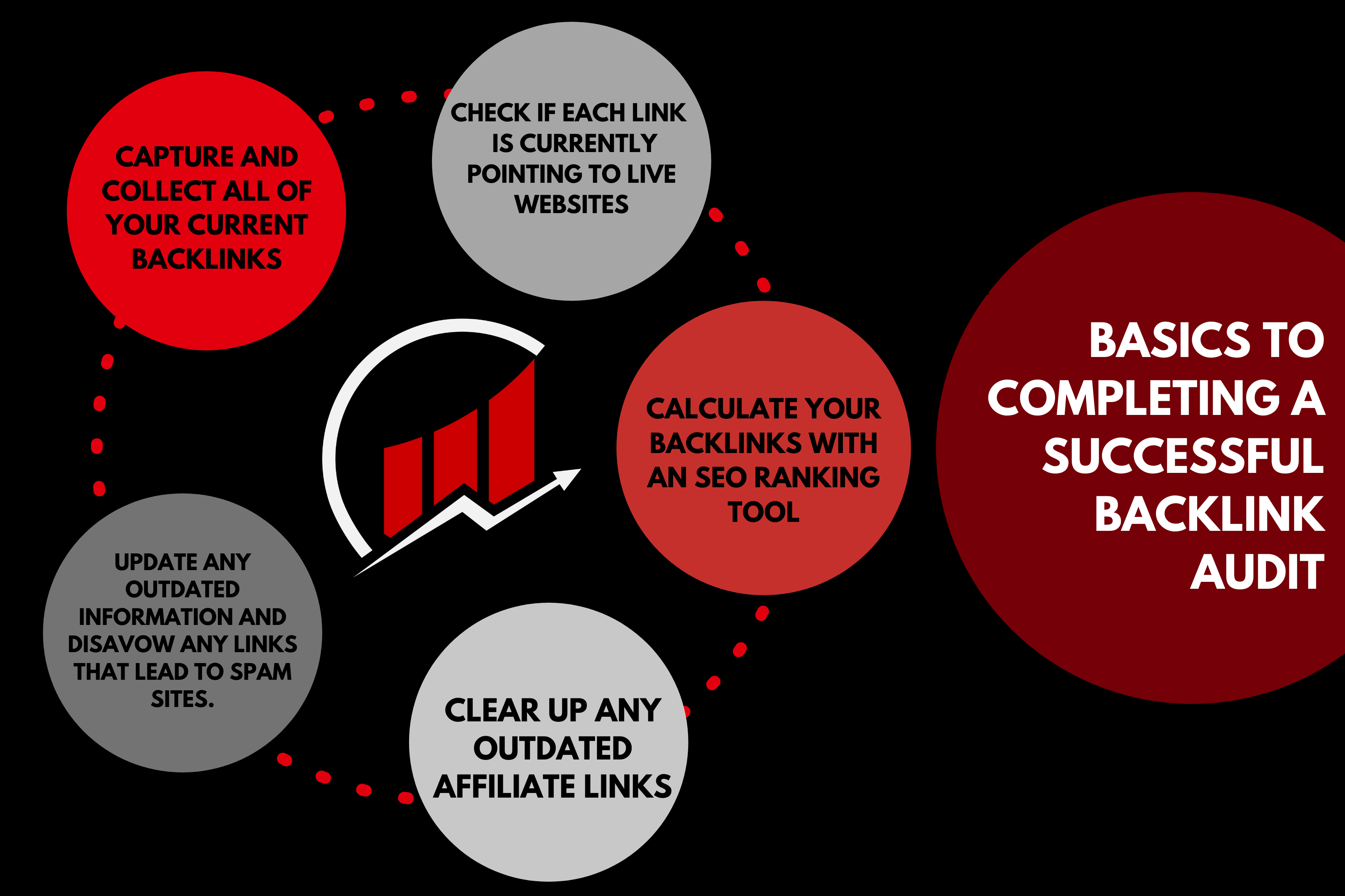 Basics to completing a successful backlink audit