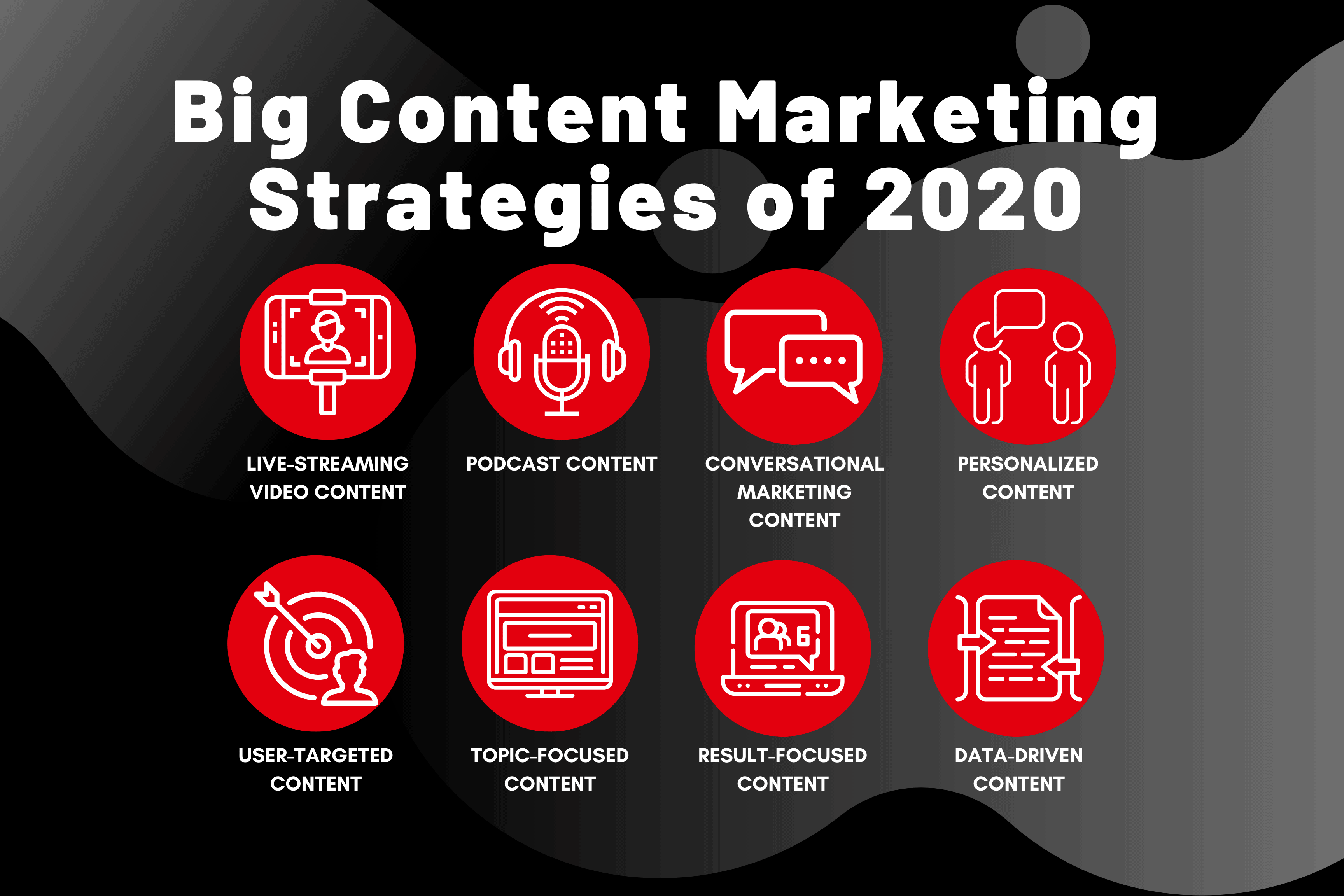 Big Content Strategies for 2020