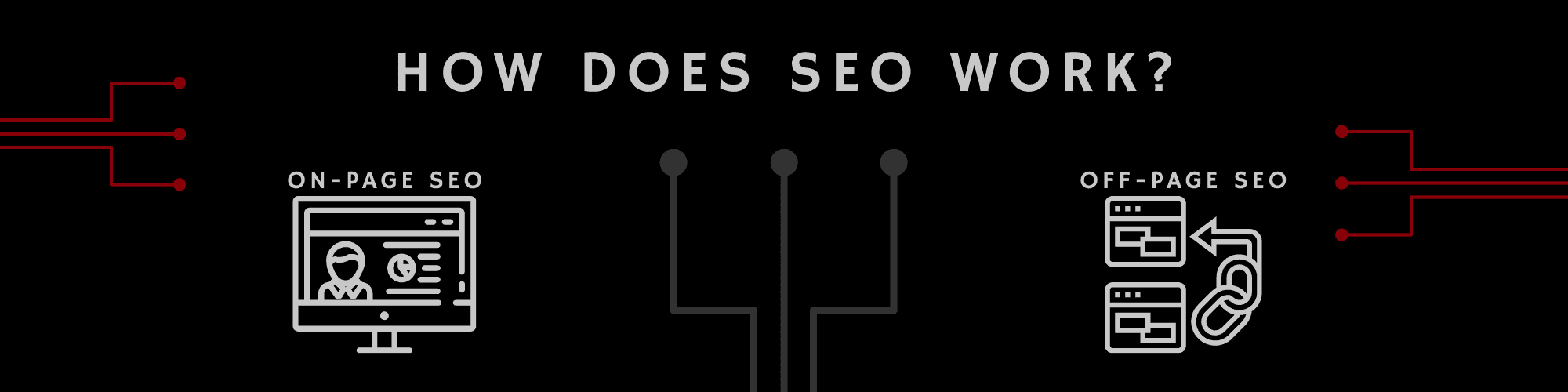 Learn How Does SEO Work