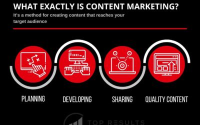 A Beginner’s Guide to Content Marketing in 2020