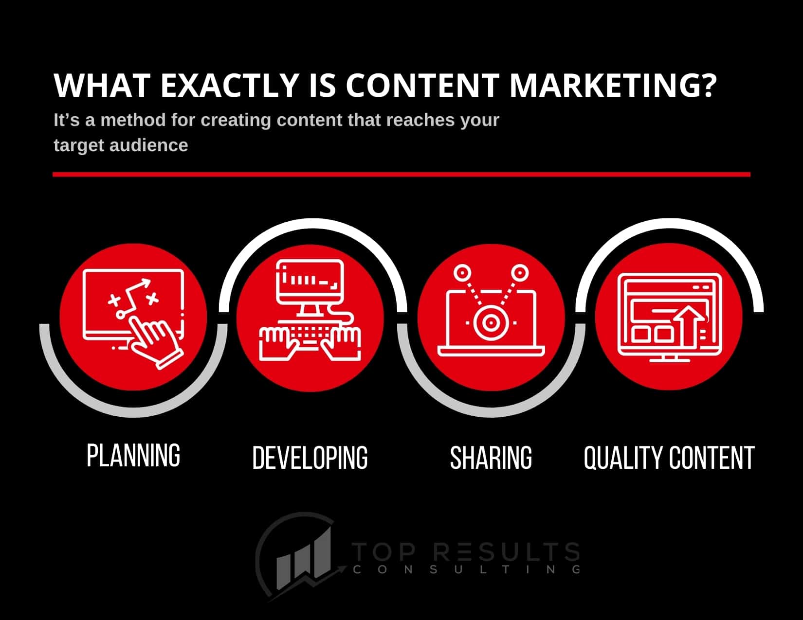 What Is Exactly Content Marketing