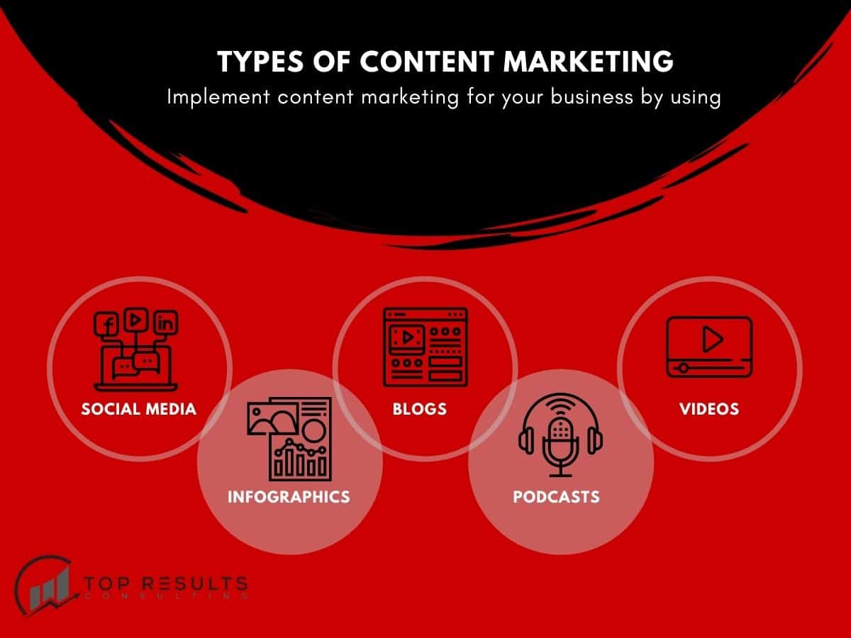 What are the types of Content Marketing
