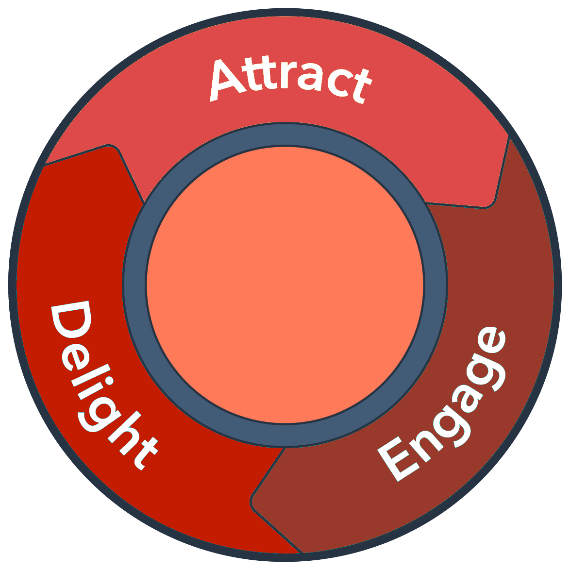 Hubspot flywheel